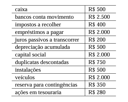 Imagem da questão