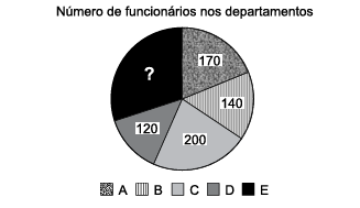 Imagem da questão