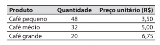 Imagem da questão