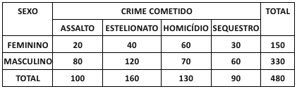 Imagem da questão